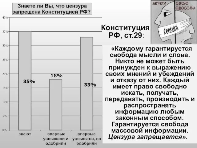 Конституция РФ, ст.29: «Каждому гарантируется свобода мысли и слова. Никто не