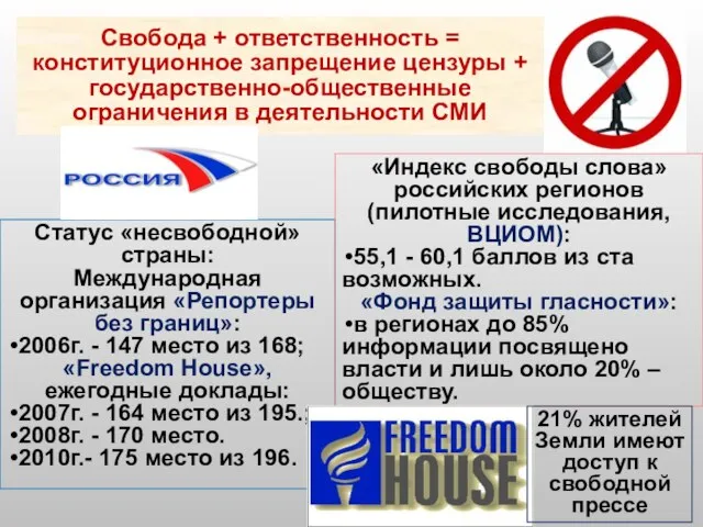 Свобода + ответственность = конституционное запрещение цензуры + государственно-общественные ограничения в