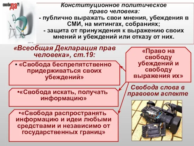 Конституционное политическое право человека: - публично выражать свои мнения, убеждения в