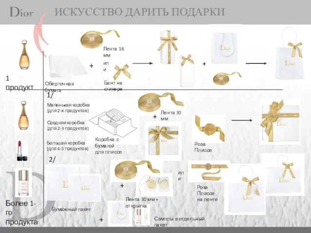 ИСКУССТВО ДАРИТЬ ПОДАРКИ 1 продукт Оберточная бумага + Лента 16 мм