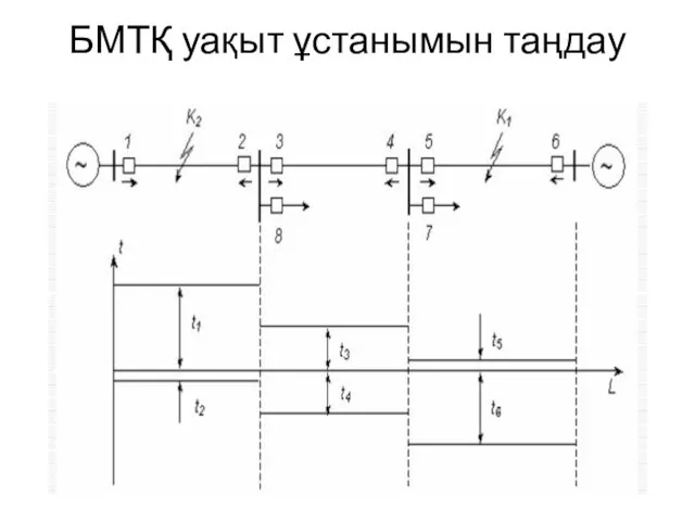 БМТҚ уақыт ұстанымын таңдау