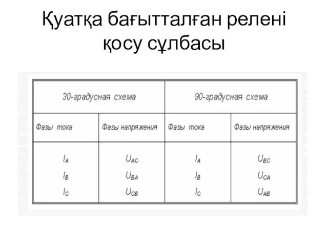 Қуатқа бағытталған релені қосу сұлбасы