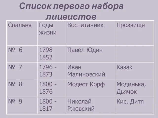 Список первого набора лицеистов