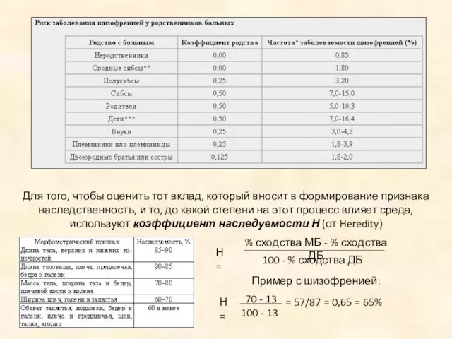 Для того, чтобы оценить тот вклад, который вносит в формирование признака