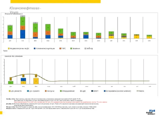 Юганскнефтегаз - Угут Ноябрь 2019г.: Брак монтаж, скважина 138 куст 6