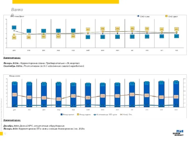 Ванкор Комментарии: Январь 2020г.: Корректировка плана. Предварительно +2% квартал. Сентябрь 2020г.: