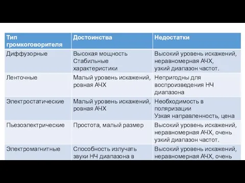 Основы технологий обработки аудио и видео информации 2015 г.