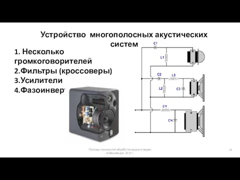 Основы технологий обработки аудио и видео информации 2015 г. Устройство многополосных