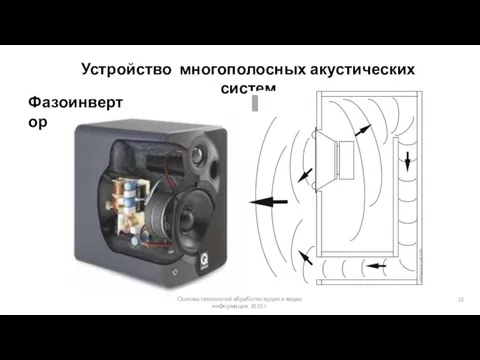 Основы технологий обработки аудио и видео информации 2015 г. Устройство многополосных акустических систем Фазоинвертор