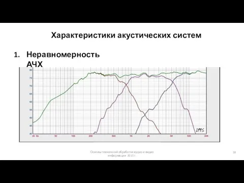 Основы технологий обработки аудио и видео информации 2015 г. Характеристики акустических систем Неравномерность АЧХ