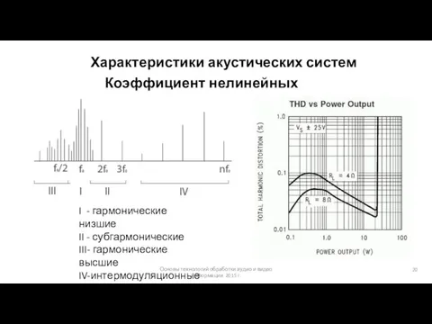 Основы технологий обработки аудио и видео информации 2015 г. Характеристики акустических