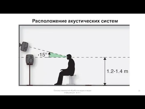 Основы технологий обработки аудио и видео информации 2015 г. Расположение акустических систем