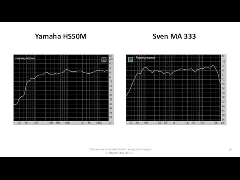 Основы технологий обработки аудио и видео информации 2015 г. Yamaha HS50M Sven MA 333