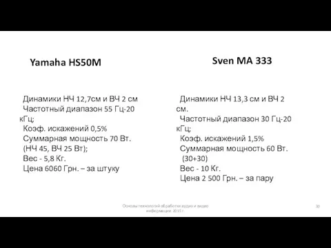 Основы технологий обработки аудио и видео информации 2015 г. Yamaha HS50M