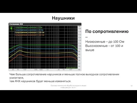 Основы технологий обработки аудио и видео информации 2015 г. Наушники По