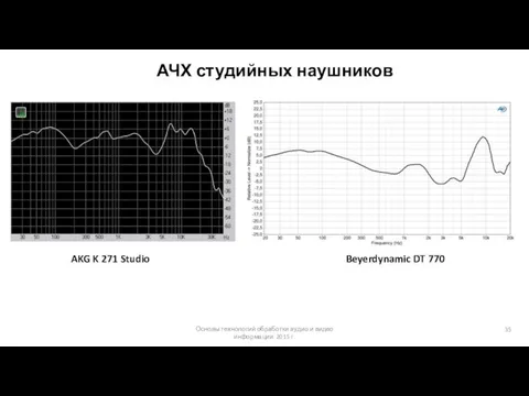 Основы технологий обработки аудио и видео информации 2015 г. АЧХ студийных