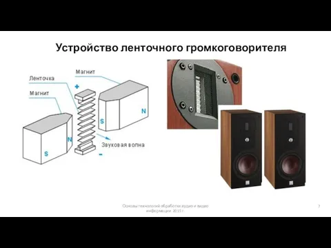 Основы технологий обработки аудио и видео информации 2015 г. Устройство ленточного громкоговорителя