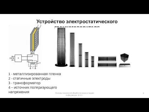 Основы технологий обработки аудио и видео информации 2015 г. Устройство электростатического