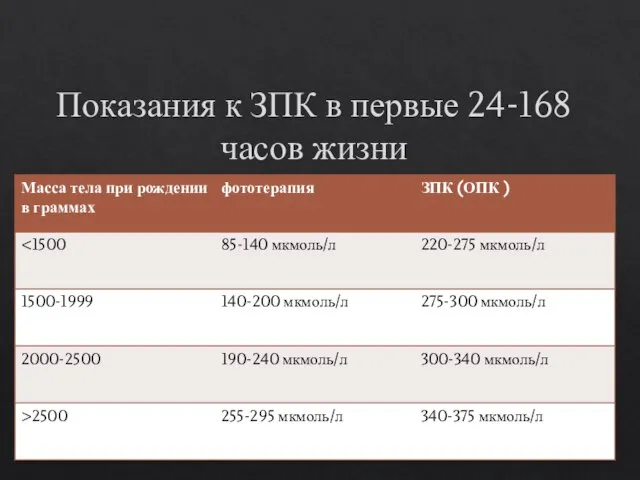 Показания к ЗПК в первые 24-168 часов жизни