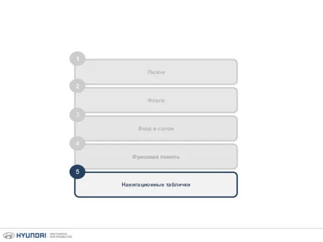 Флаги Пилон 1 2 Вход в салон 3 Фризовая панель 4 Навигационные таблички 5