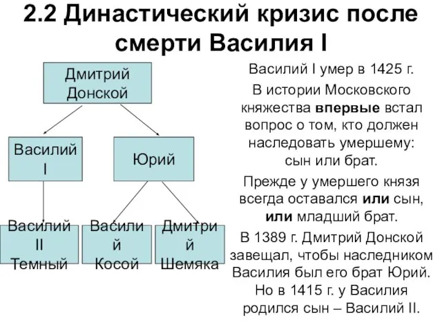 2.2 Династический кризис после смерти Василия I Василий I умер в