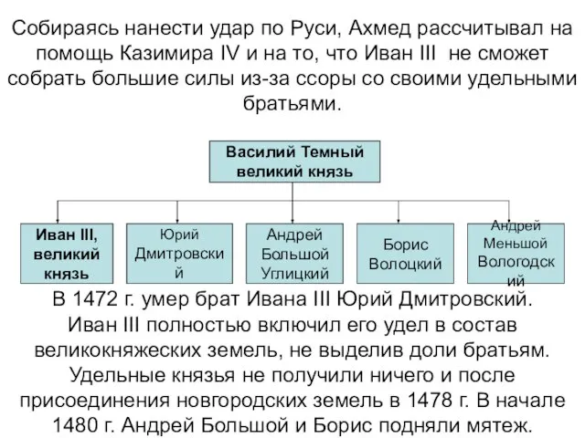 Собираясь нанести удар по Руси, Ахмед рассчитывал на помощь Казимира IV