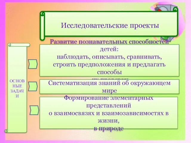 Развитие познавательных способностей детей: наблюдать, описывать, сравнивать, строить предположения и предлагать