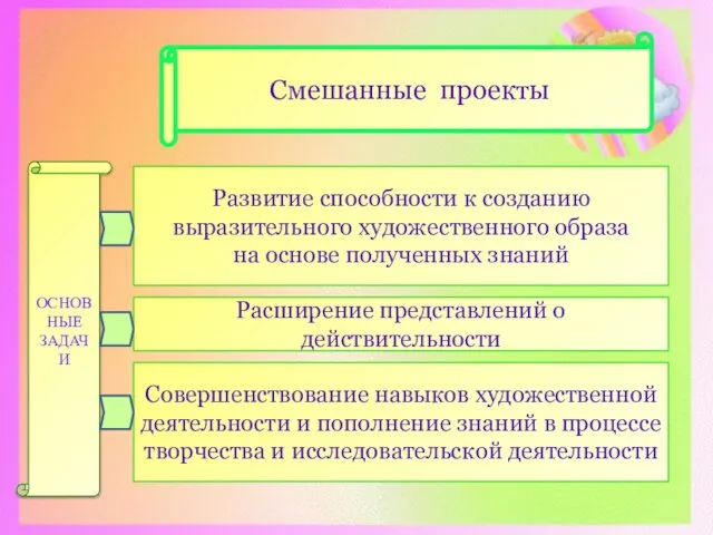 Развитие способности к созданию выразительного художественного образа на основе полученных знаний