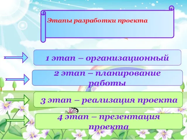 1 этап – организационный 2 этап – планирование работы 3 этап