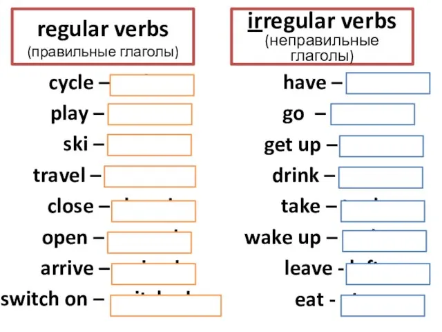 regular verbs (правильные глаголы) have – had go – went get