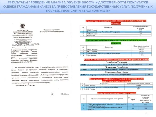 РЕЗУЛЬТАТЫ ПРОВЕДЕНИЯ АНАЛИЗА ОБЪЕКТИВНОСТИ И ДОСТОВЕРНОСТИ РЕЗУЛЬТАТОВ ОЦЕНКИ ГРАЖДАНАМИ КАЧЕСТВА ПРЕДОСТАВЛЕНИЯ