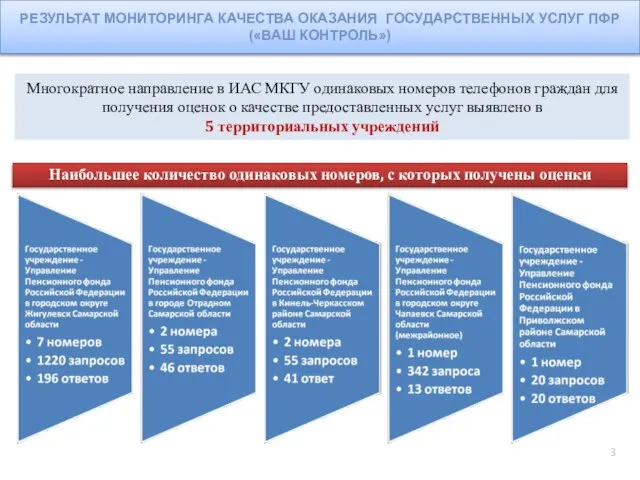 Наибольшее количество одинаковых номеров, с которых получены оценки Многократное направление в