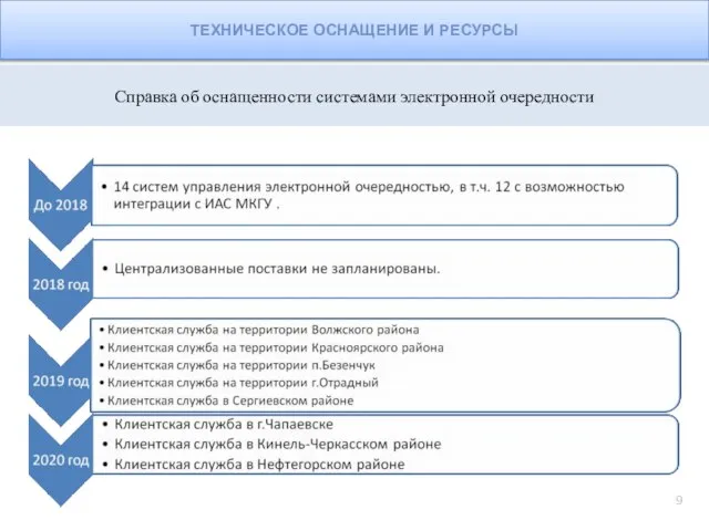 Справка об оснащенности системами электронной очередности ТЕХНИЧЕСКОЕ ОСНАЩЕНИЕ И РЕСУРСЫ