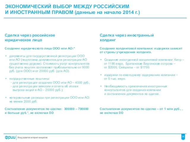 ЭКОНОМИЧЕСКИЙ ВЫБОР МЕЖДУ РОССИЙСКИМ И ИНОСТРАННЫМ ПРАВОМ (данные на начало 2014