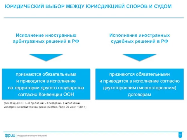 ЮРИДИЧЕСКИЙ ВЫБОР МЕЖДУ ЮРИСДИКЦИЕЙ СПОРОВ И СУДОМ Исполнение иностранных арбитражных решений