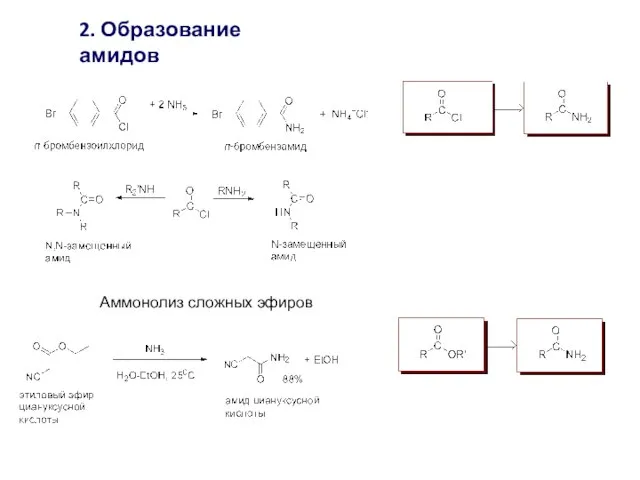 2. Образование амидов Аммонолиз сложных эфиров