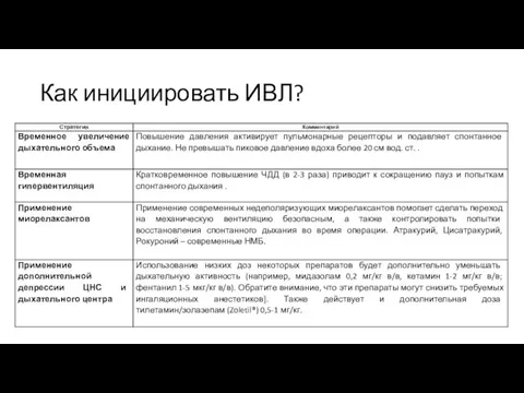 Как инициировать ИВЛ?