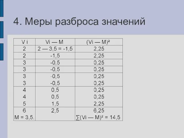 4. Меры разброса значений