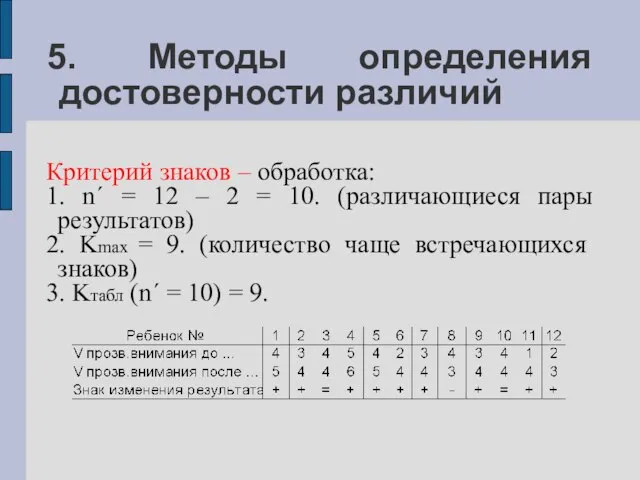 5. Методы определения достоверности различий Критерий знаков – обработка: 1. n´