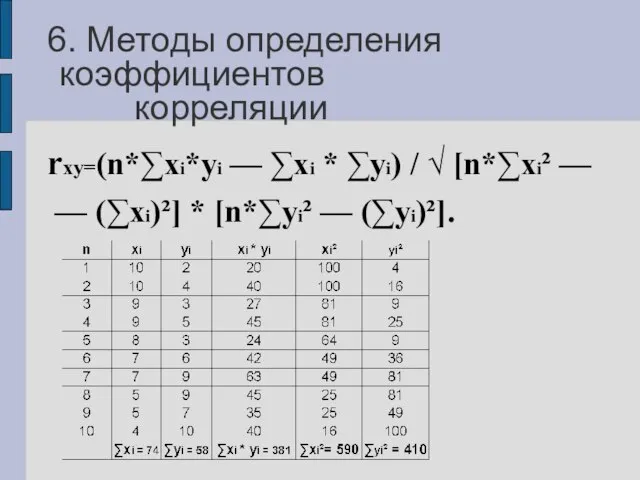 6. Методы определения коэффициентов корреляции rxy=(n*∑xi*yi — ∑xi * ∑yi) /