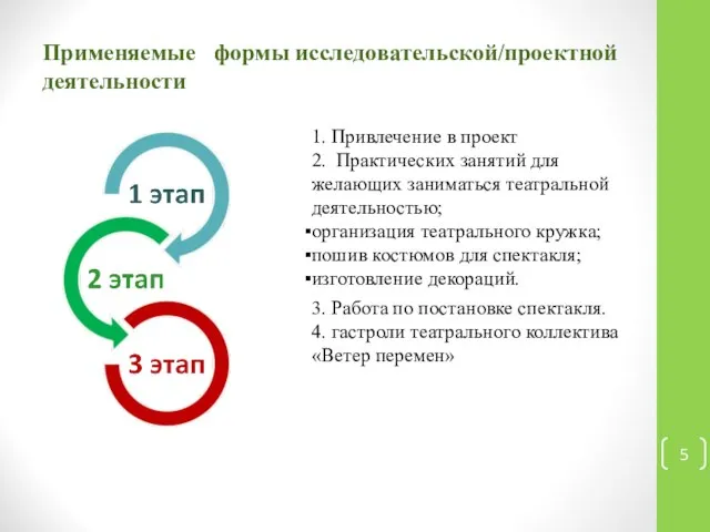 Применяемые формы исследовательской/проектной деятельности 1. Привлечение в проект 2. Практических занятий