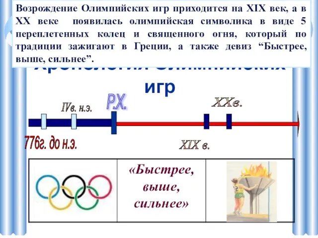 Хронология Олимпийских игр Р.Х. 776г. до н.э. IVв. н.э. XIX в.