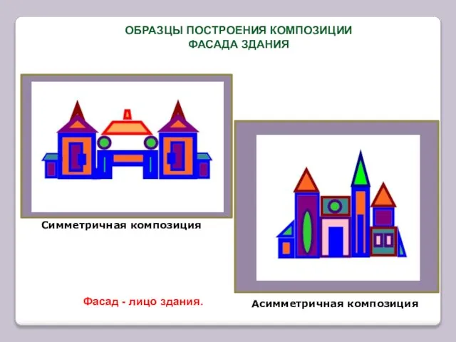 Симметричная композиция Асимметричная композиция ОБРАЗЦЫ ПОСТРОЕНИЯ КОМПОЗИЦИИ ФАСАДА ЗДАНИЯ Фасад - лицо здания.