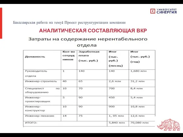 . . . Бакалаврская работа на тему: Проект реструктуризации компании АНАЛИТИЧЕСКАЯ СОСТАВЛЯЮЩАЯ ВКР