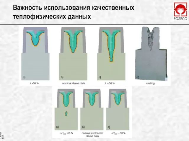 Важность использования качественных теплофизических данных