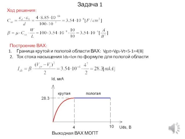 Задача 1 Ход решения: Построение ВАХ: Граница крутой и пологой области