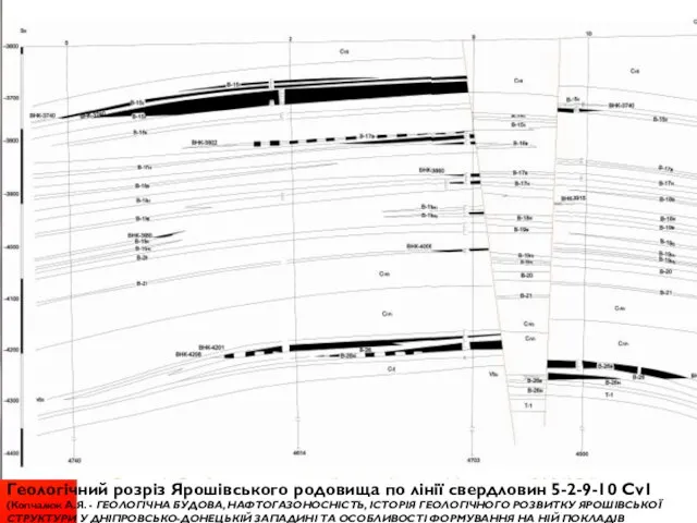 Геологічний розріз Ярошівського родовища по лінії свердловин 5-2-9-10 Cv1 (Копчалюк А.Я.