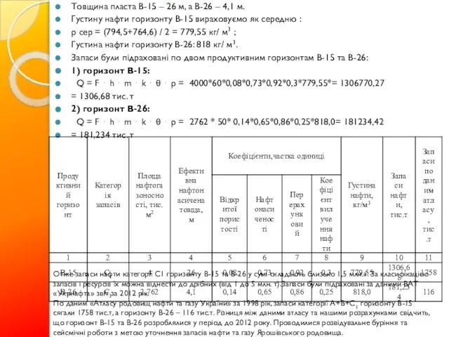 Товщина пласта В-15 – 26 м, а В-26 – 4,1 м.