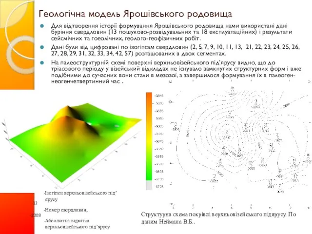 Геологічна модель Ярошівського родовища Для відтворення історії формування Ярошівського родовища нами