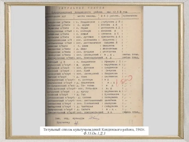 Титульный список культучреждений Кондинского района, 1963г. Ф.53.Оп.1.Д.3